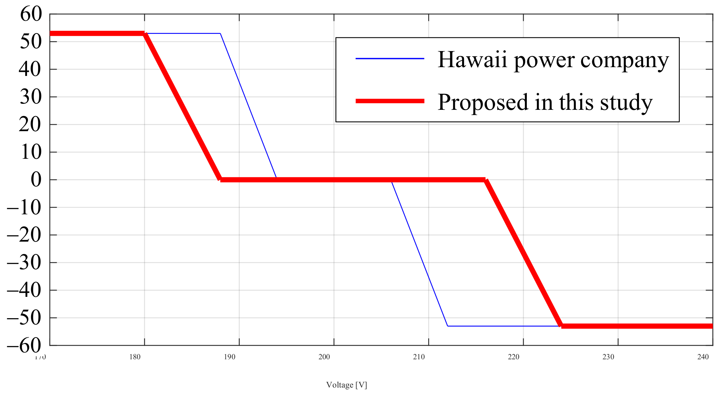 Energies 15 01375 g017