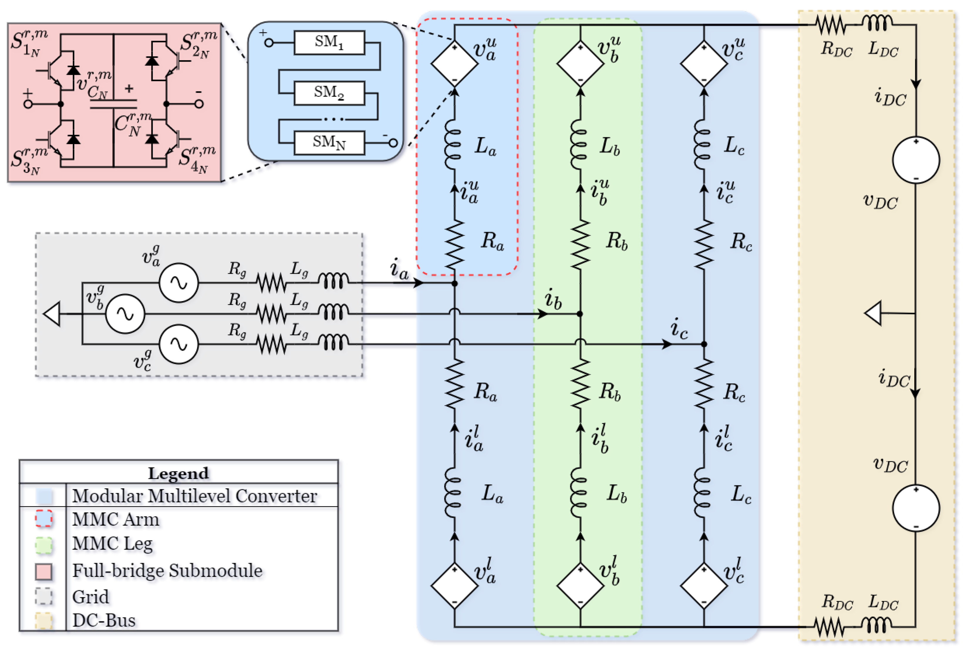Energies 15 01376 g001 550