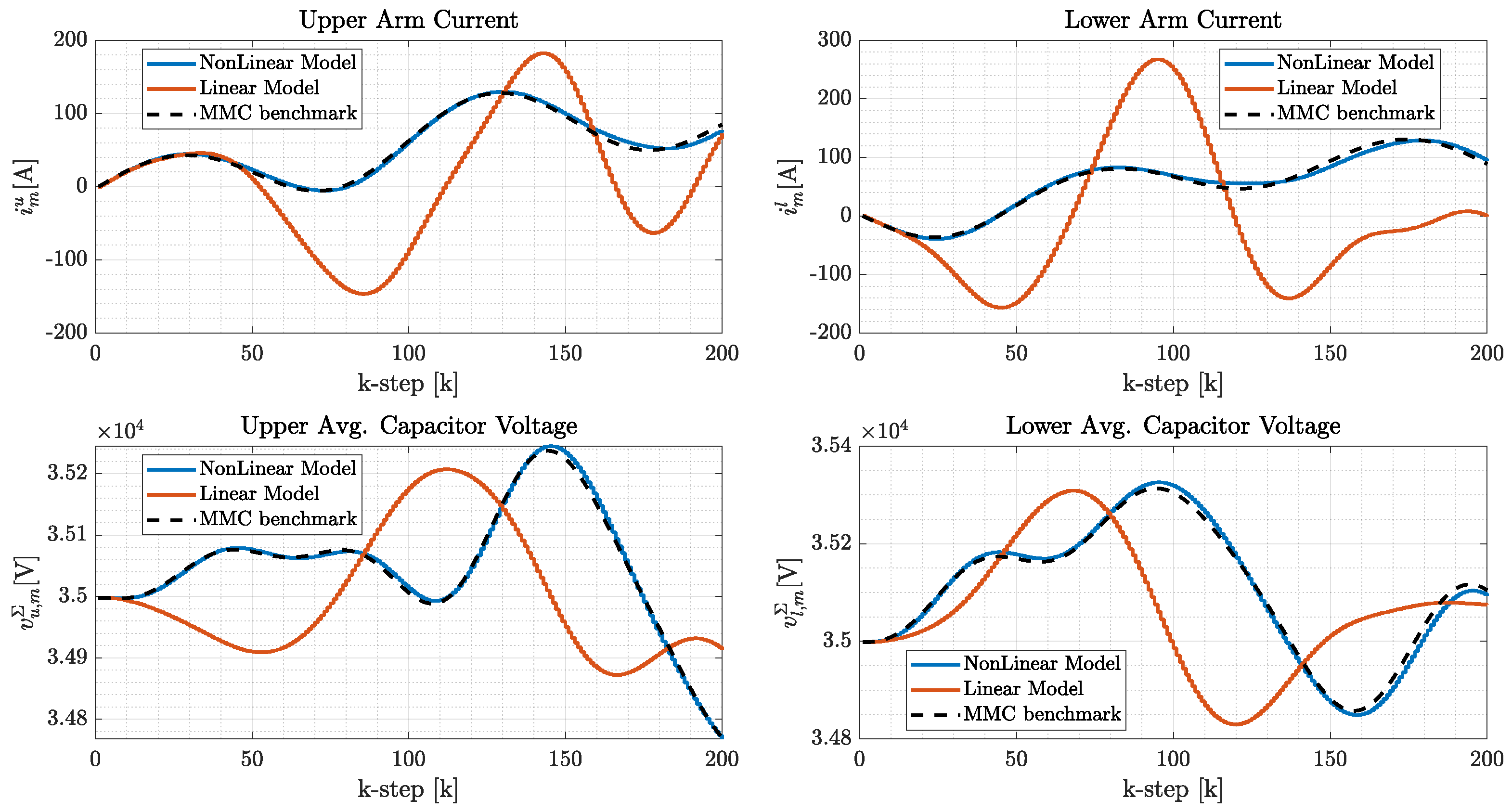 Energies 15 01376 g002 550