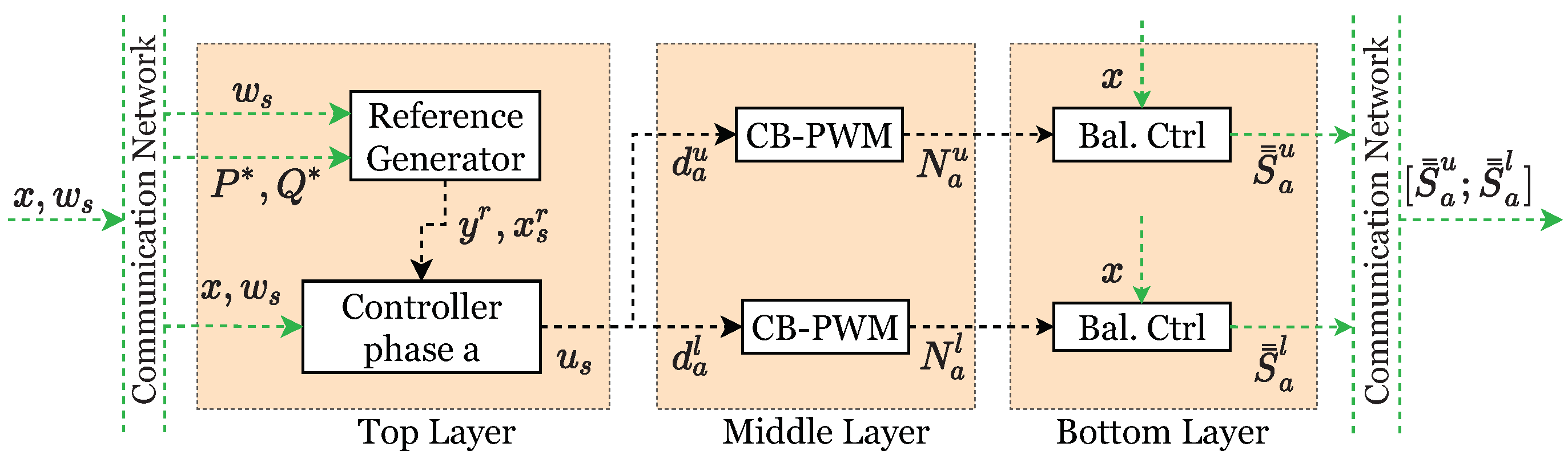 Energies 15 01376 g003 550