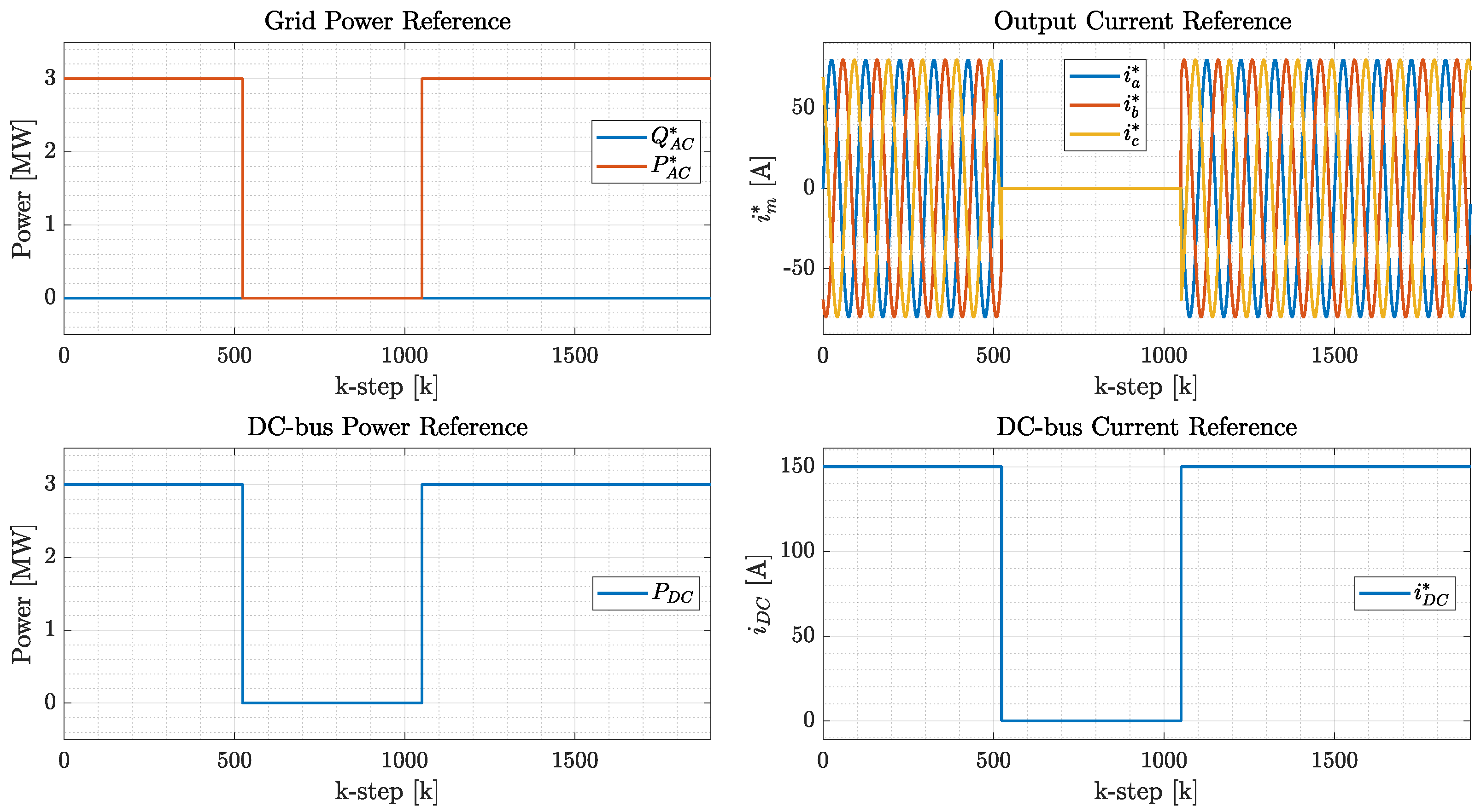 Energies 15 01376 g004 550