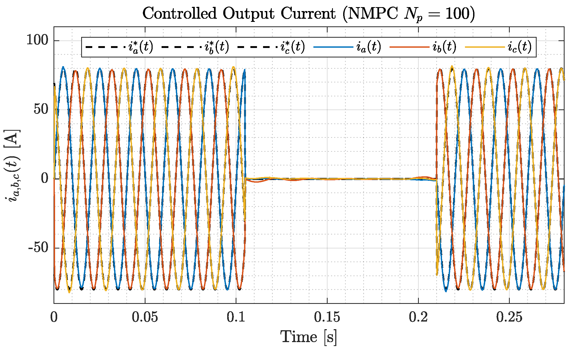 Energies 15 01376 g005 550