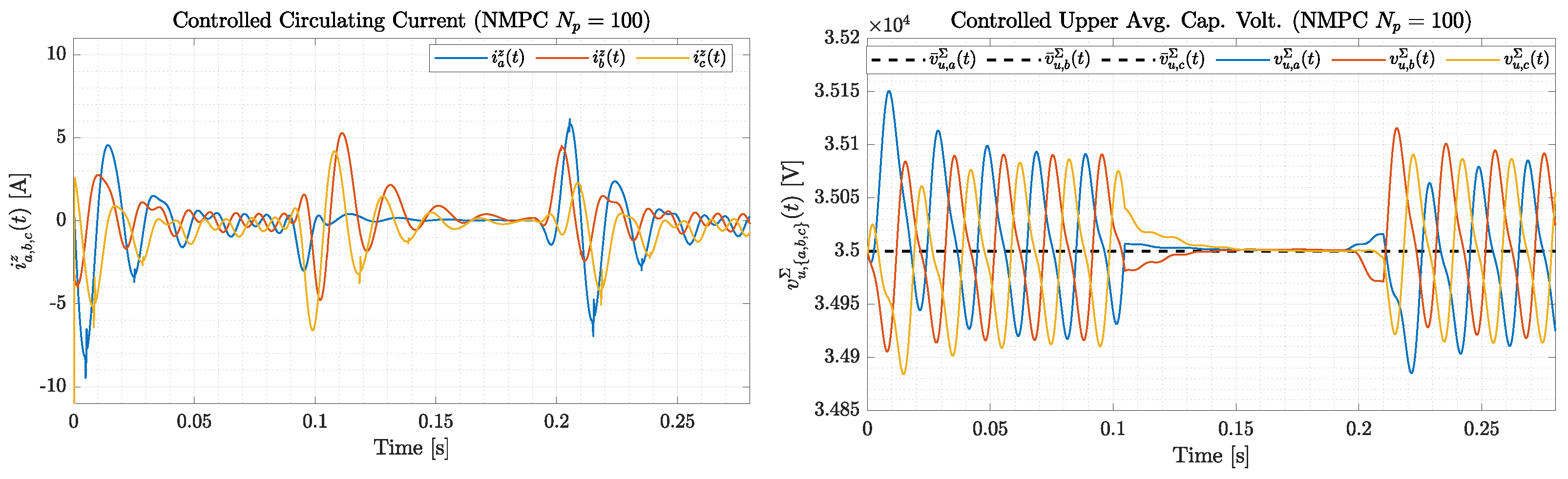 Energies 15 01376 g006 550