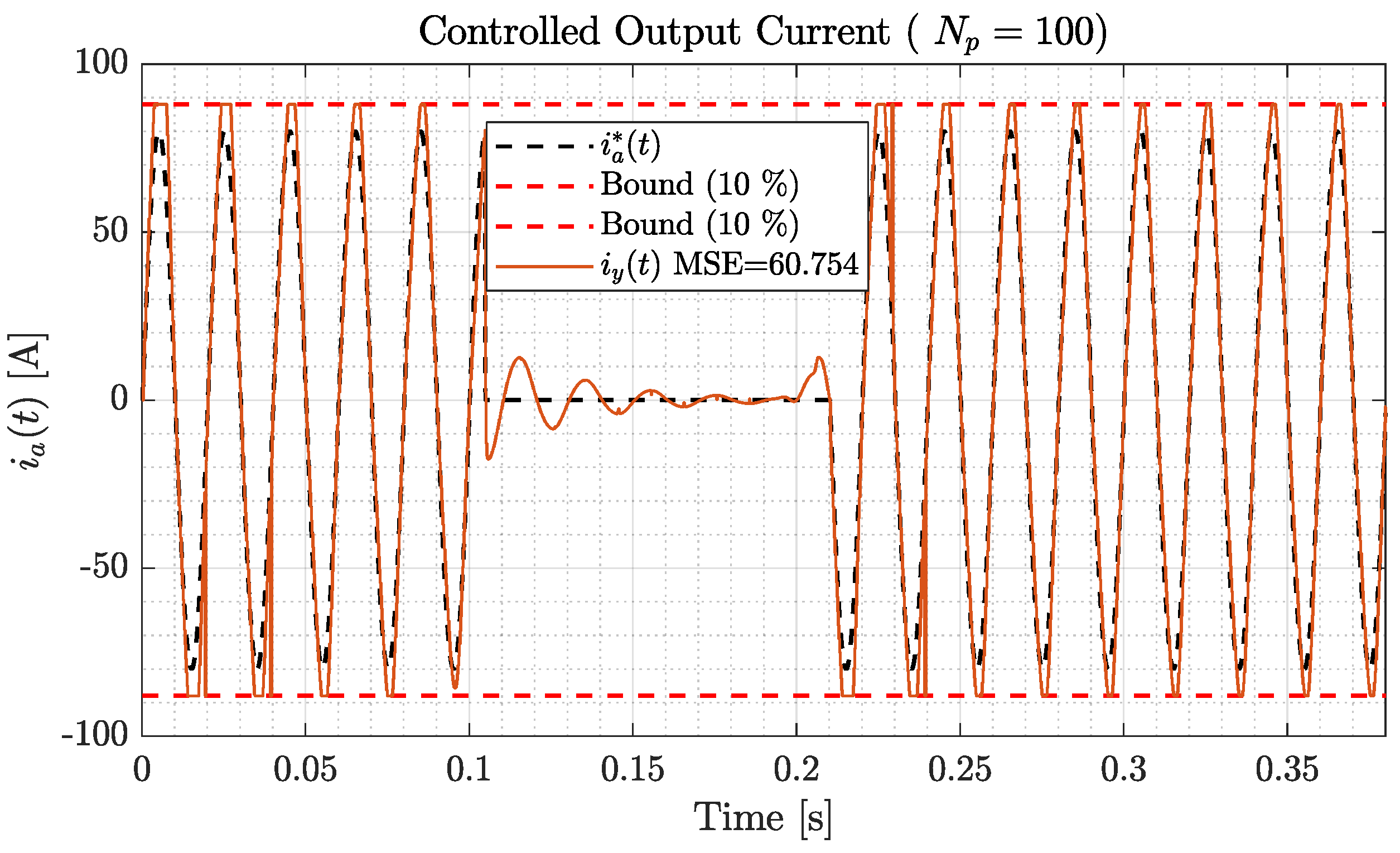 Energies 15 01376 g007 550