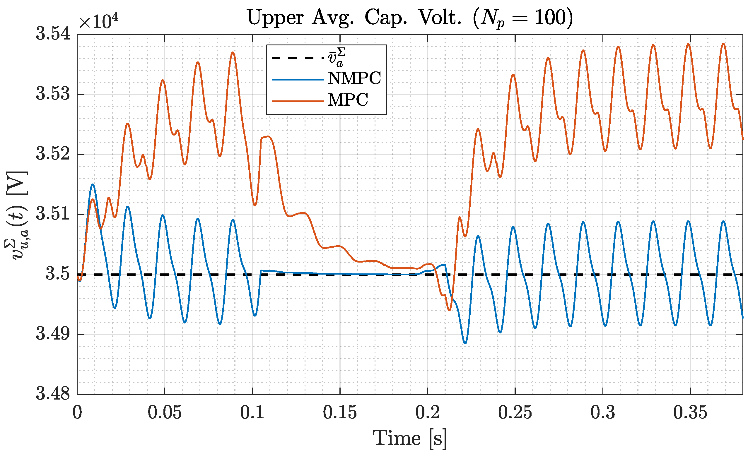 Energies 15 01376 g008 550