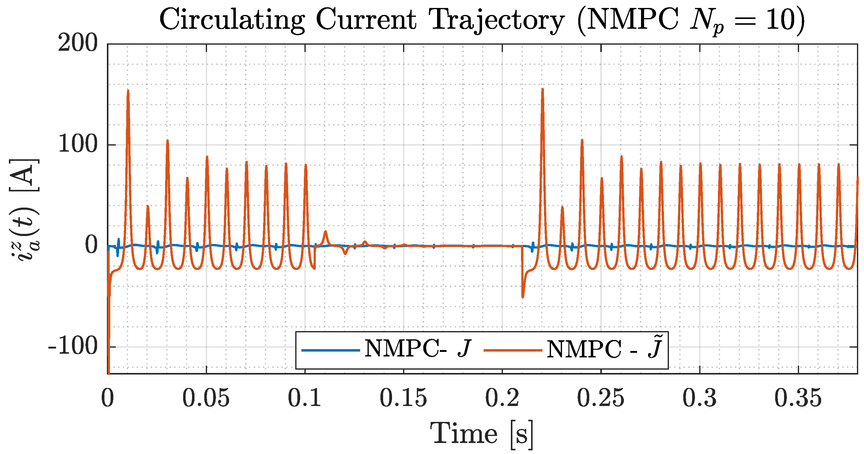 Energies 15 01376 g010 550
