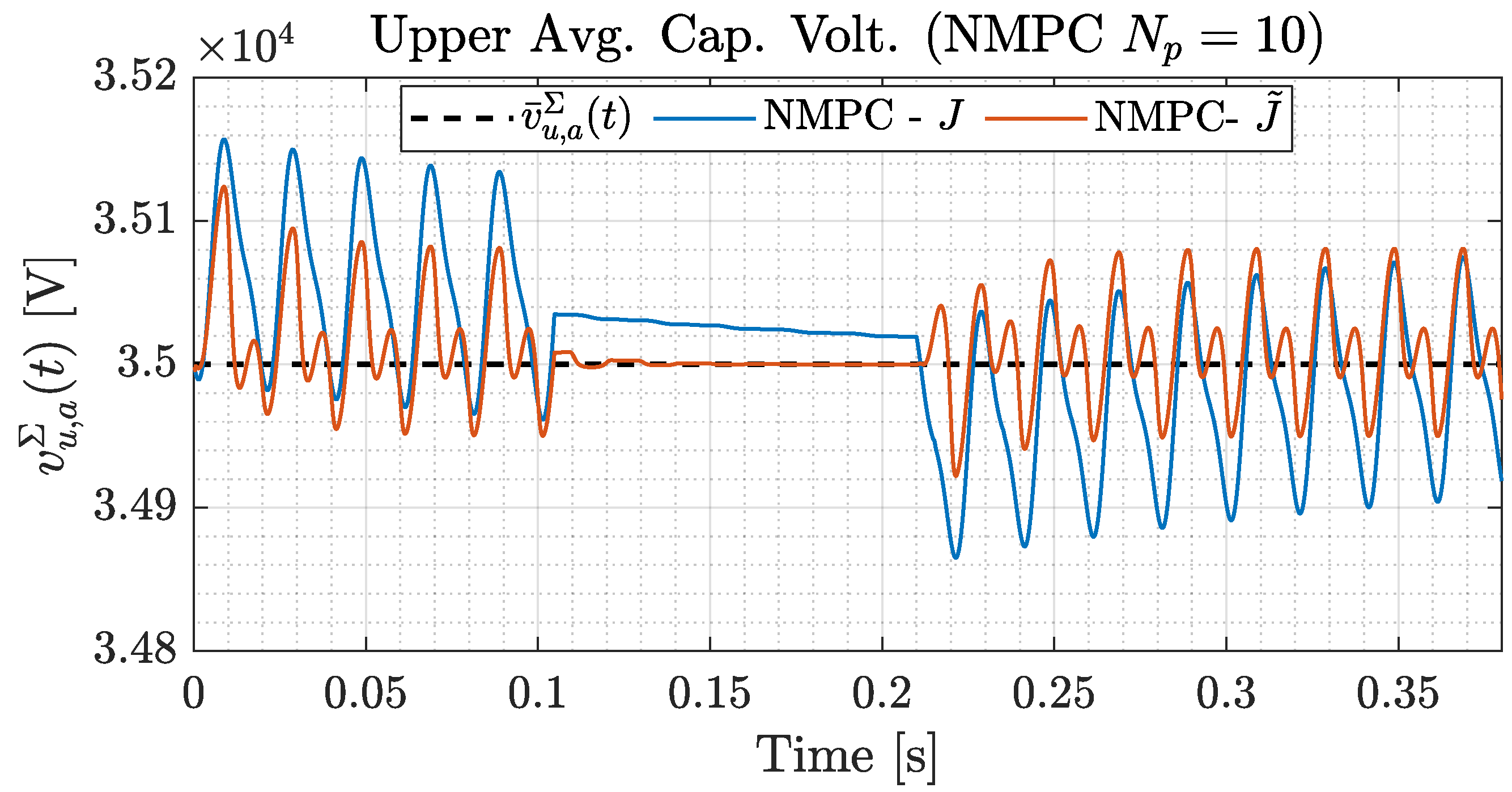 Energies 15 01376 g012 550