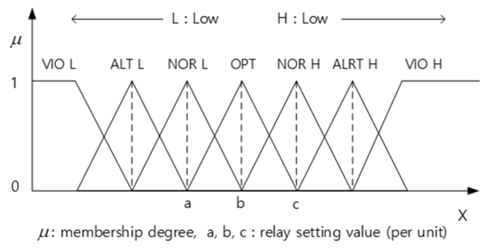 Energies 15 01377 g002 550