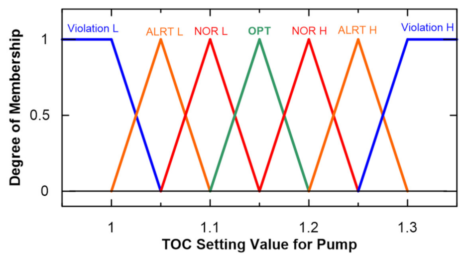 Energies 15 01377 g003 550