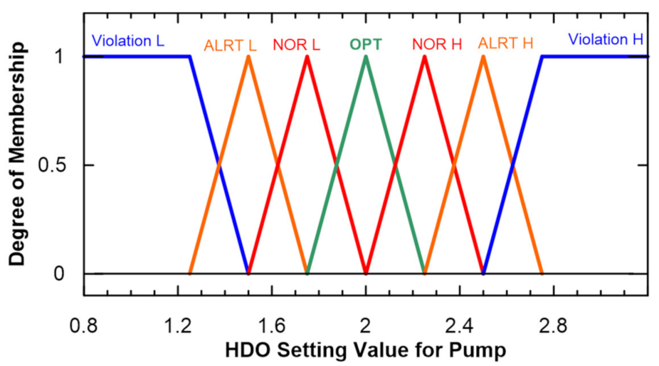 Energies 15 01377 g004 550