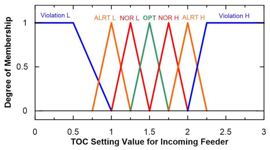 Energies 15 01377 g005 550