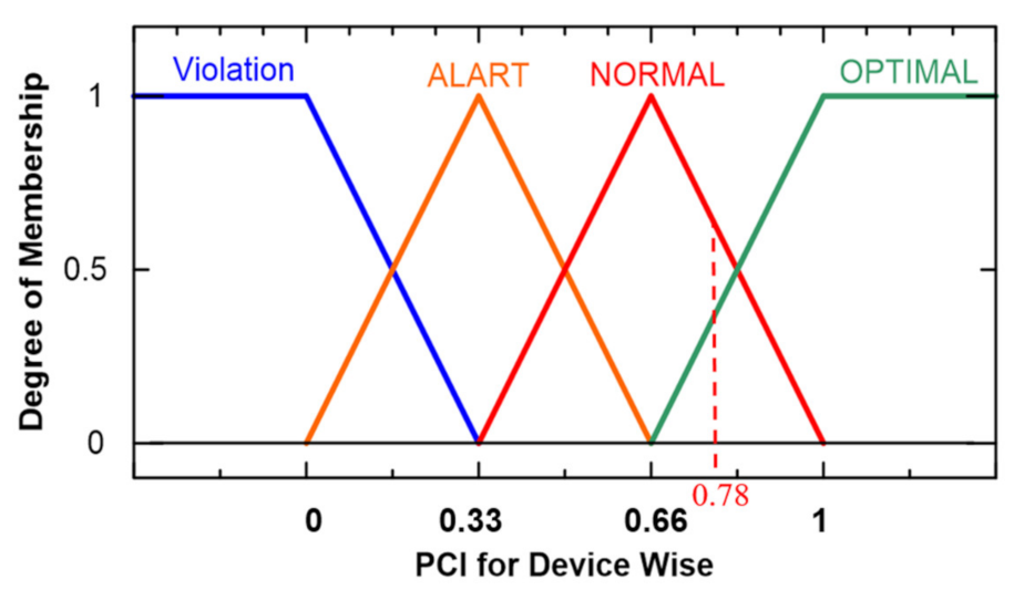 Energies 15 01377 g006 550