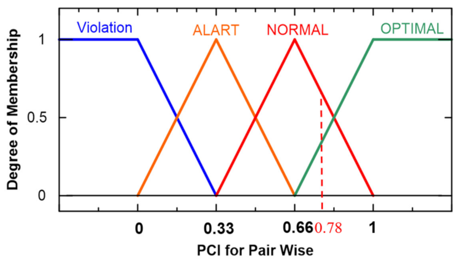 Energies 15 01377 g007 550