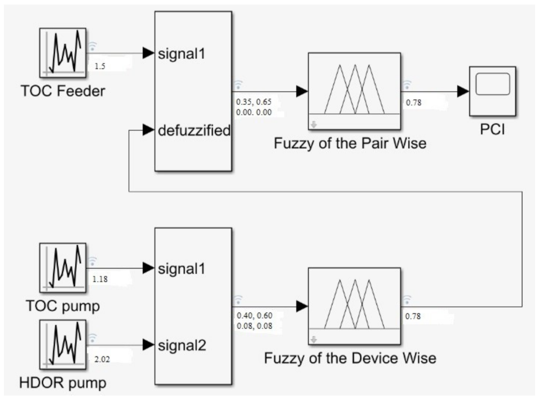 Energies 15 01377 g008 550