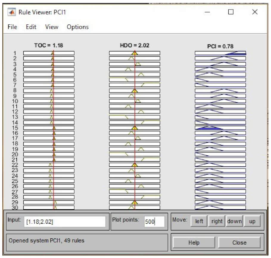 Energies 15 01377 g009 550