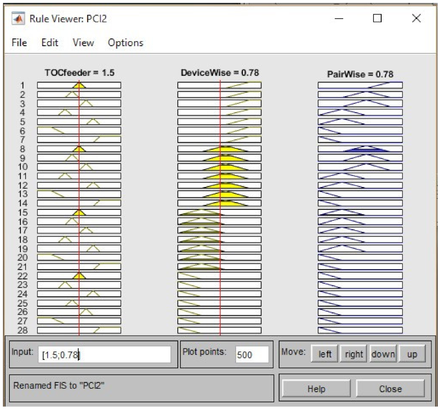 Energies 15 01377 g010 550