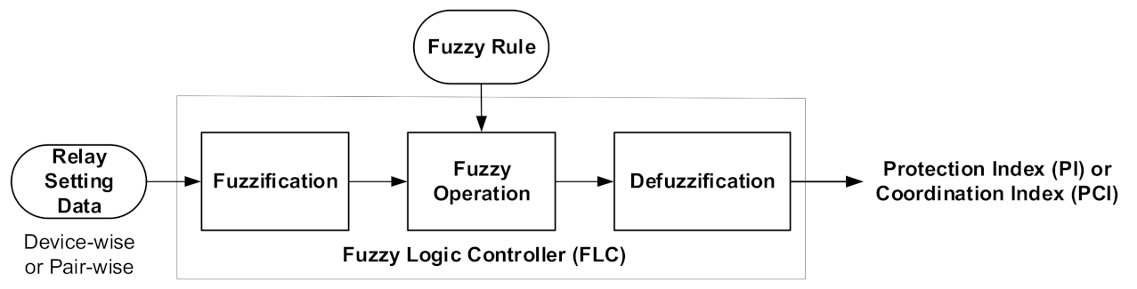 Energies 15 01377 g011 550