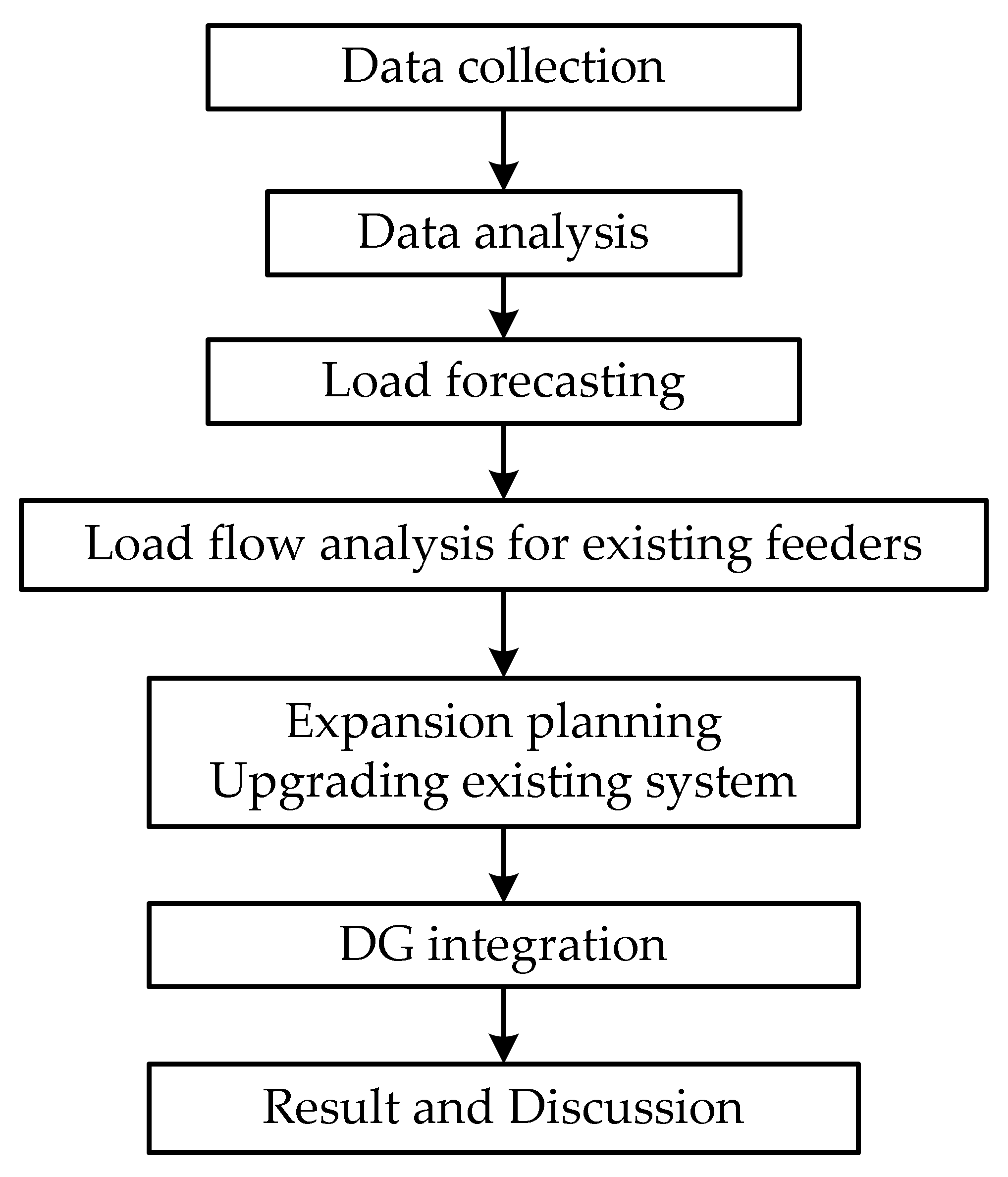 Energies 15 01378 g001