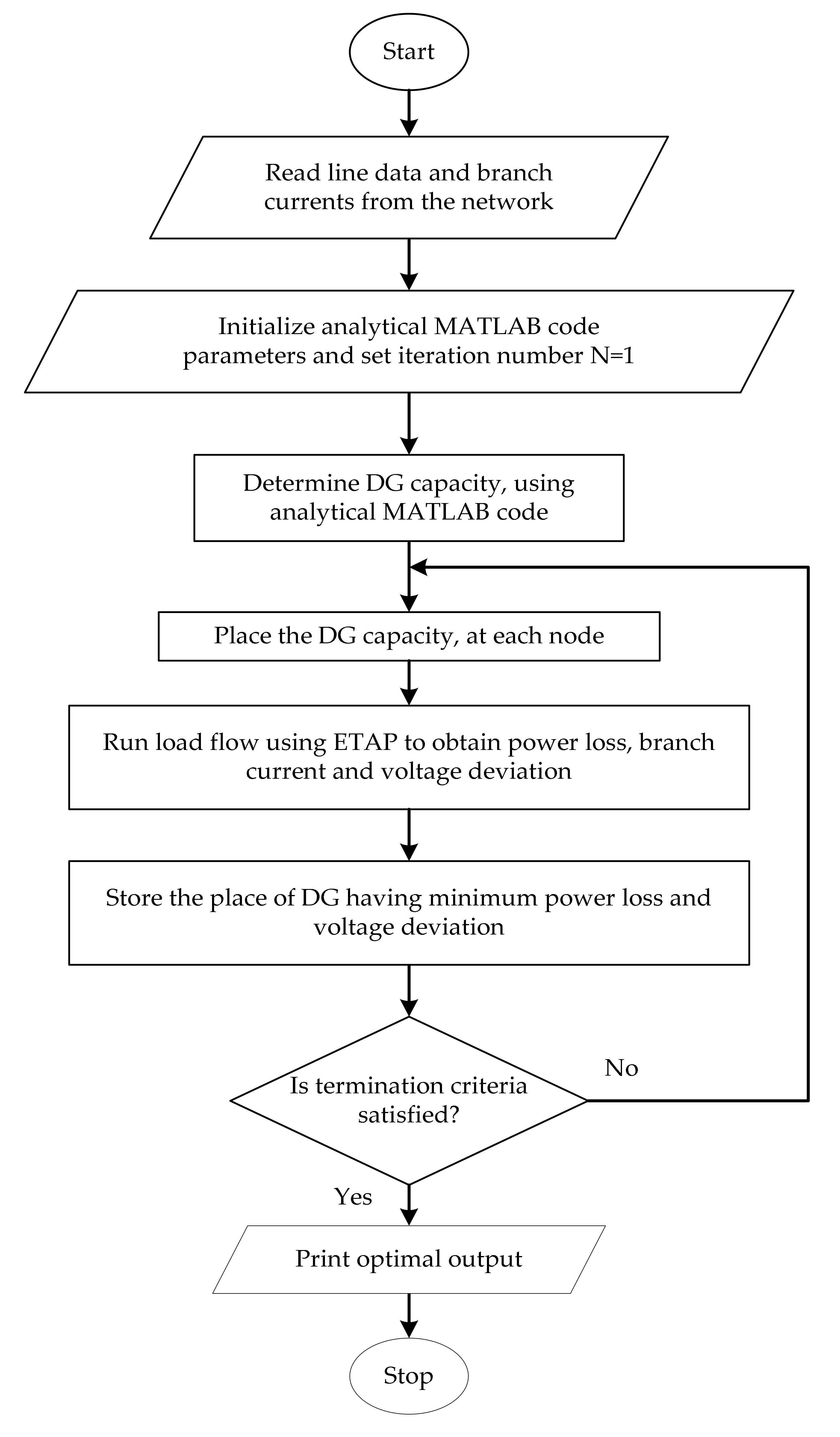 Energies 15 01378 g004