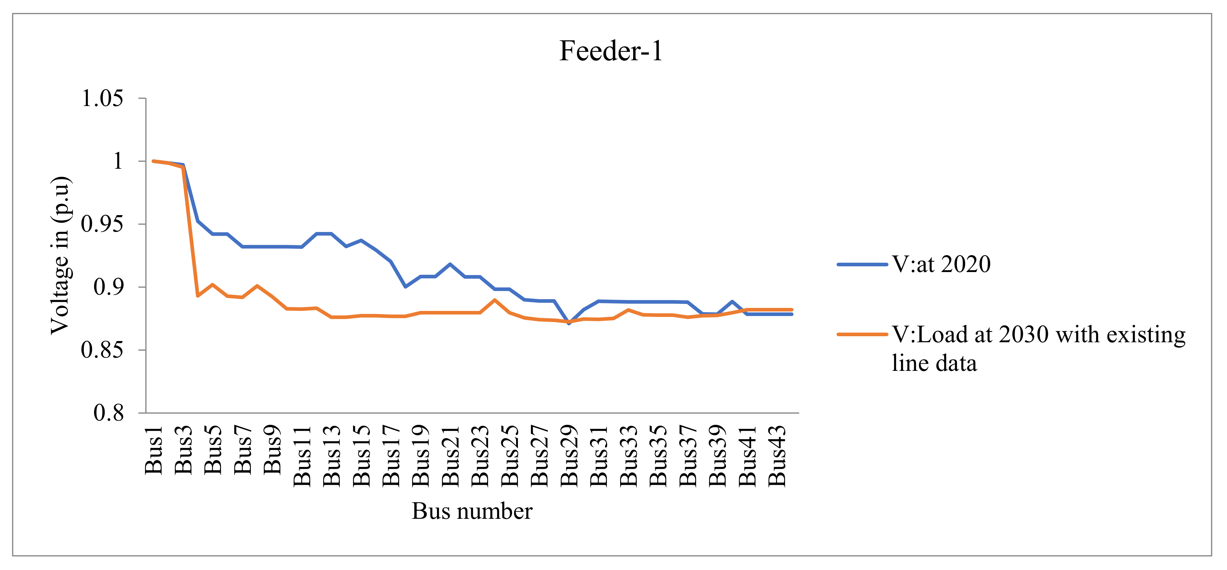 Energies 15 01378 g005