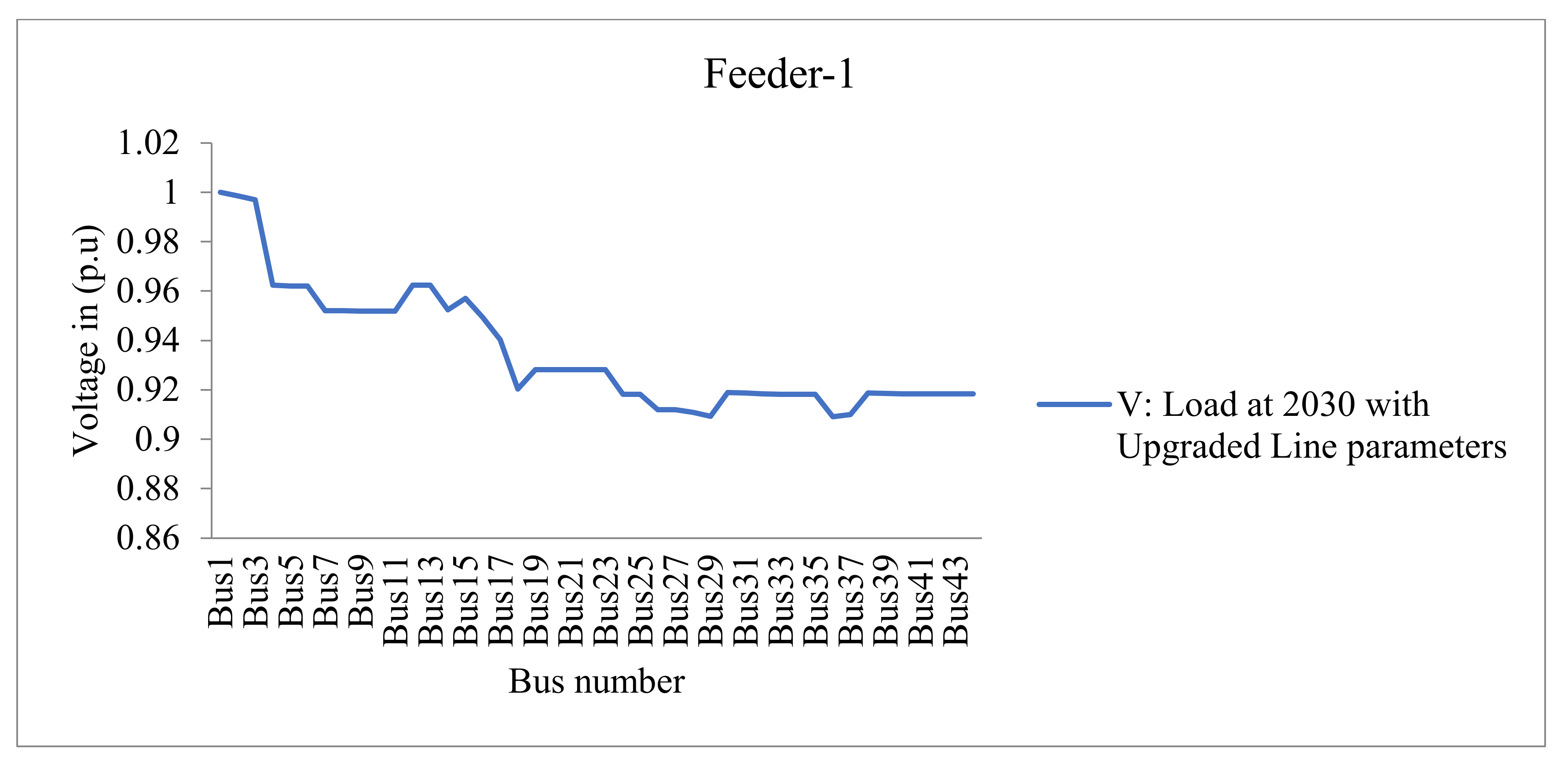 Energies 15 01378 g006