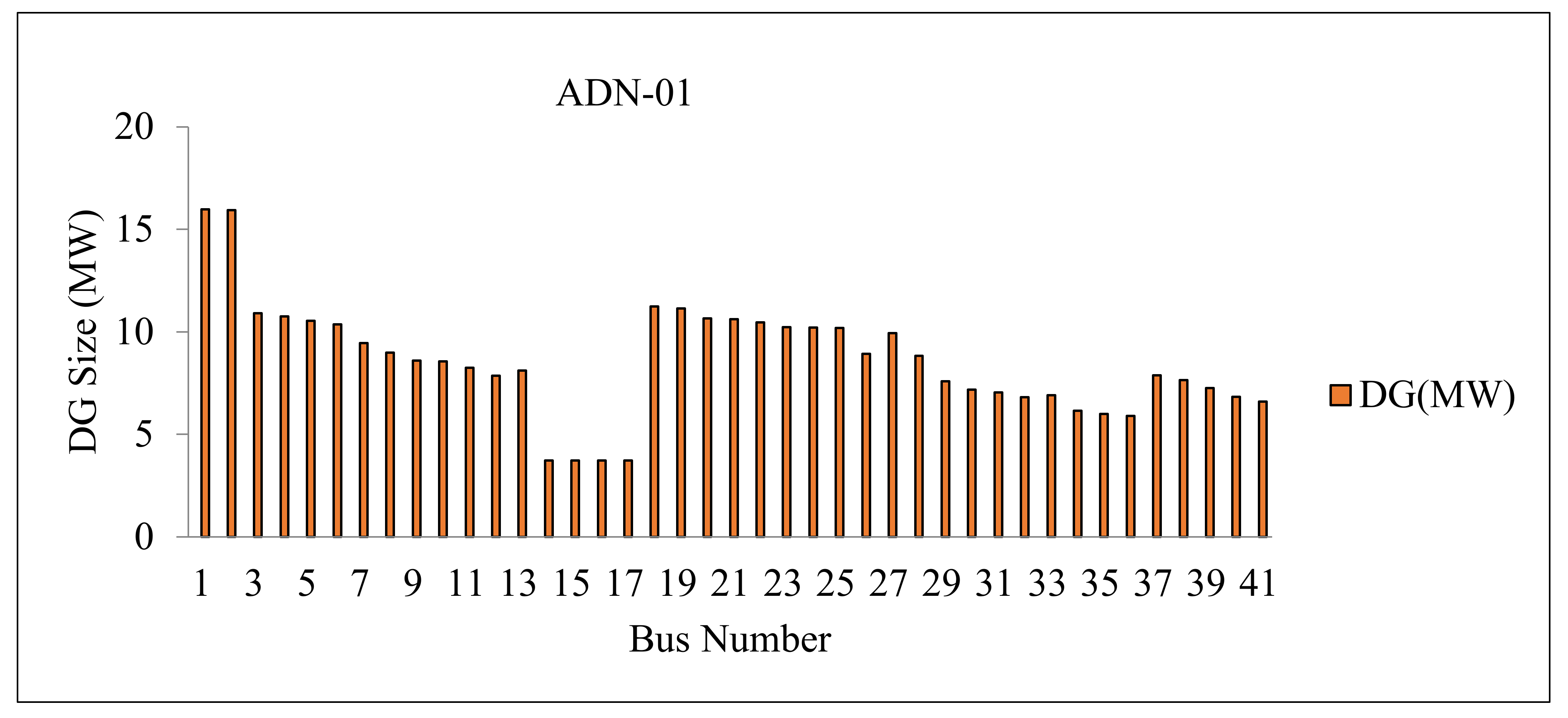 Energies 15 01378 g007