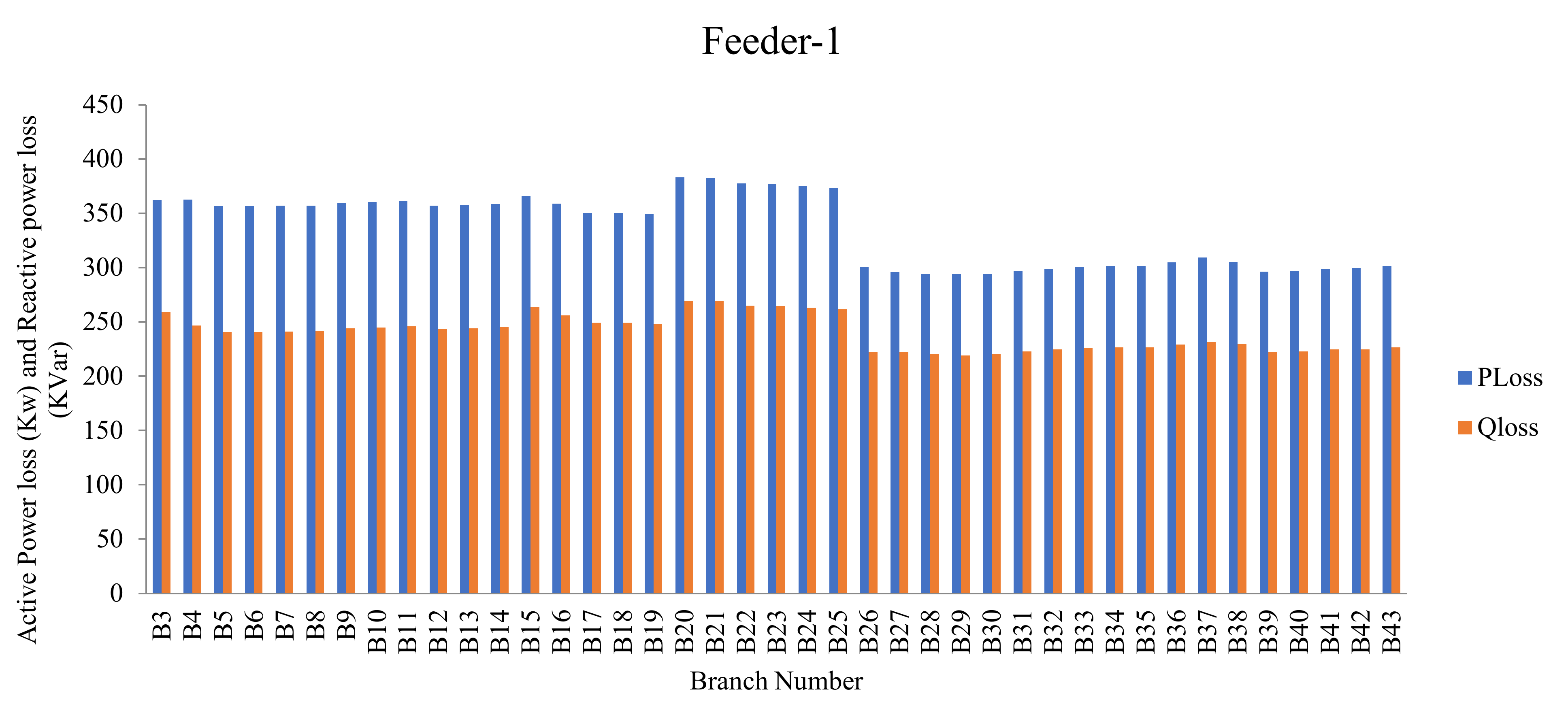 Energies 15 01378 g008