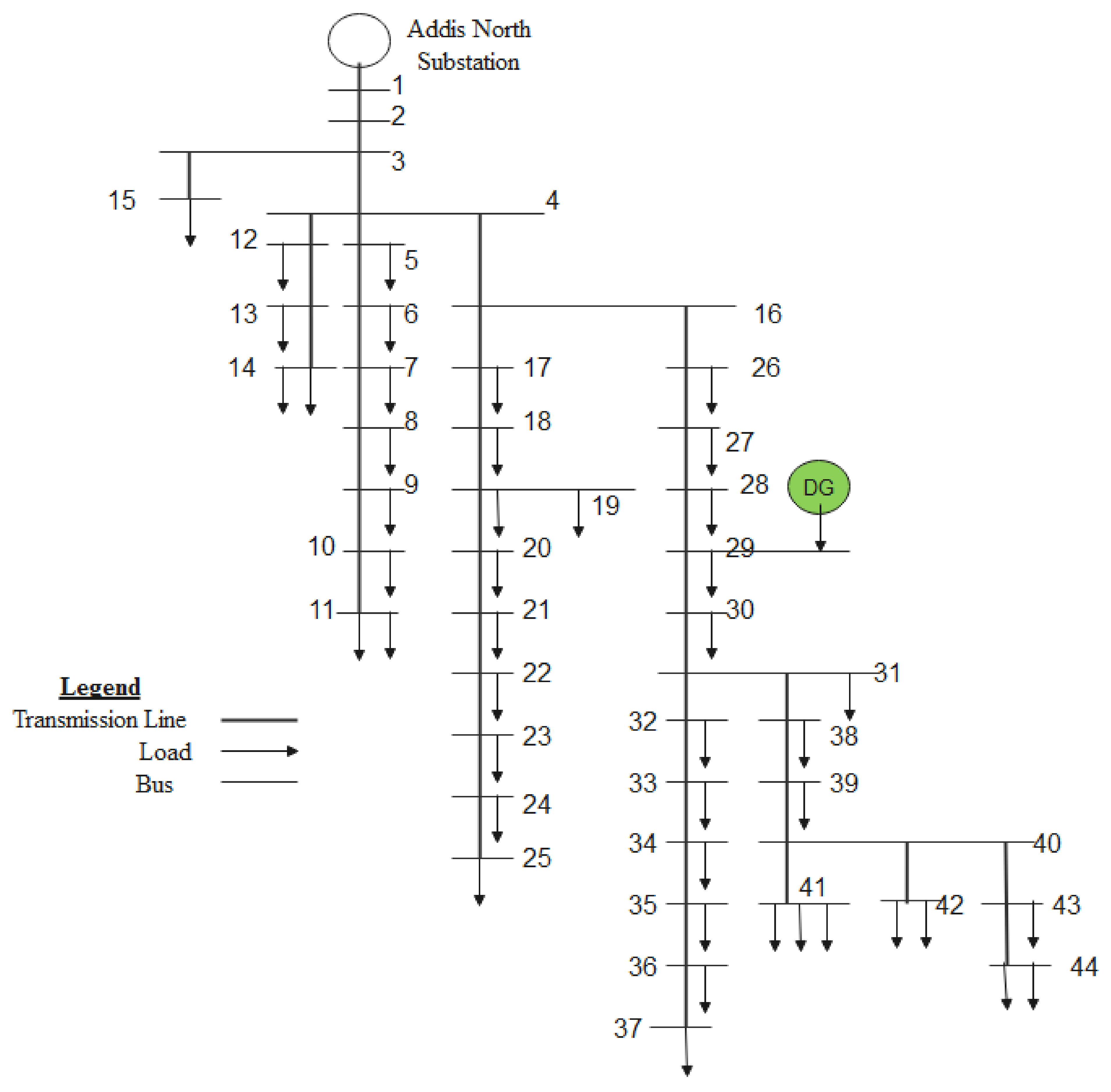Energies 15 01378 g009