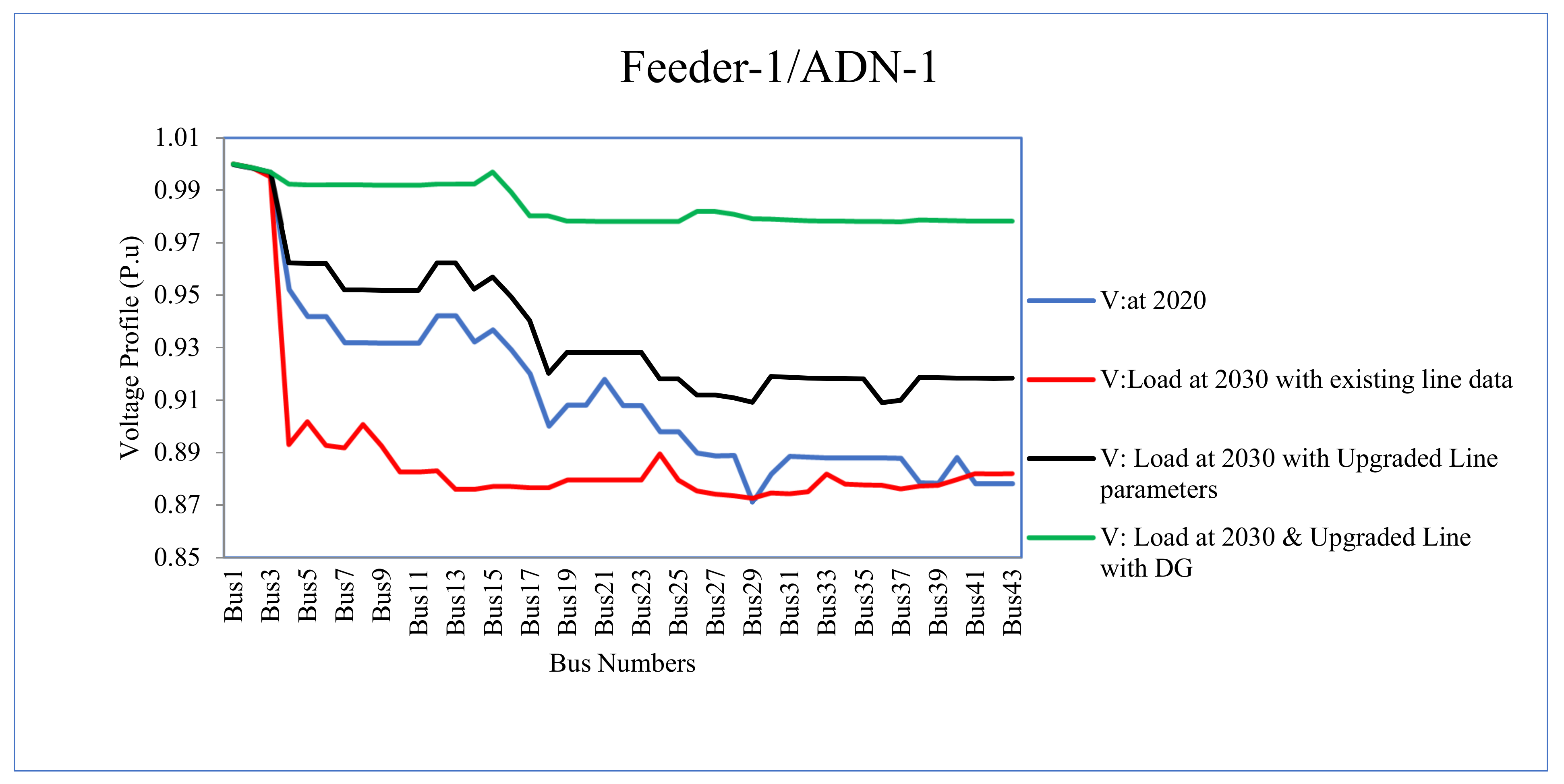 Energies 15 01378 g010