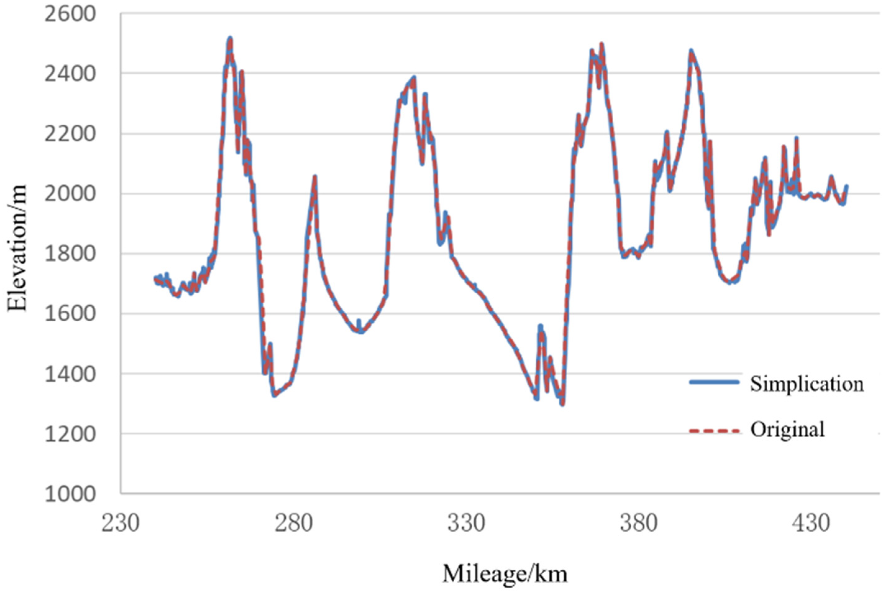 Energies 15 01379 g006