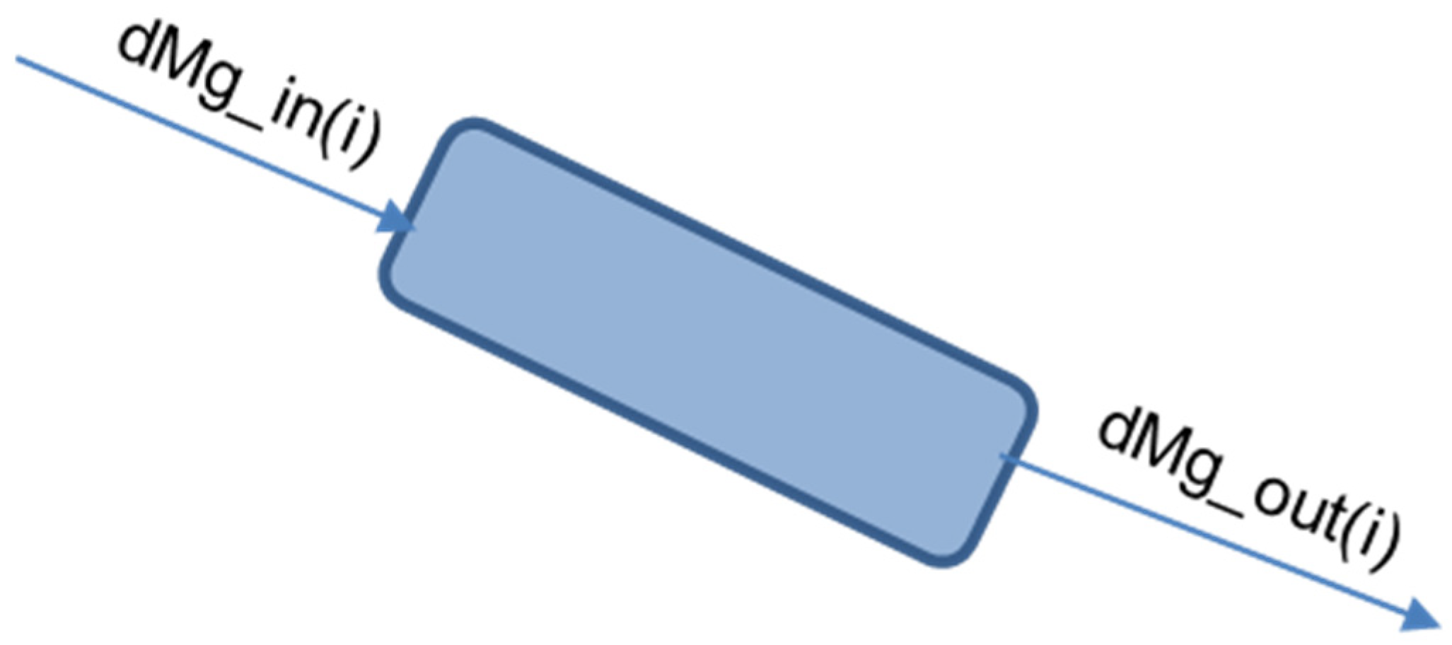 Energies 15 01379 g008