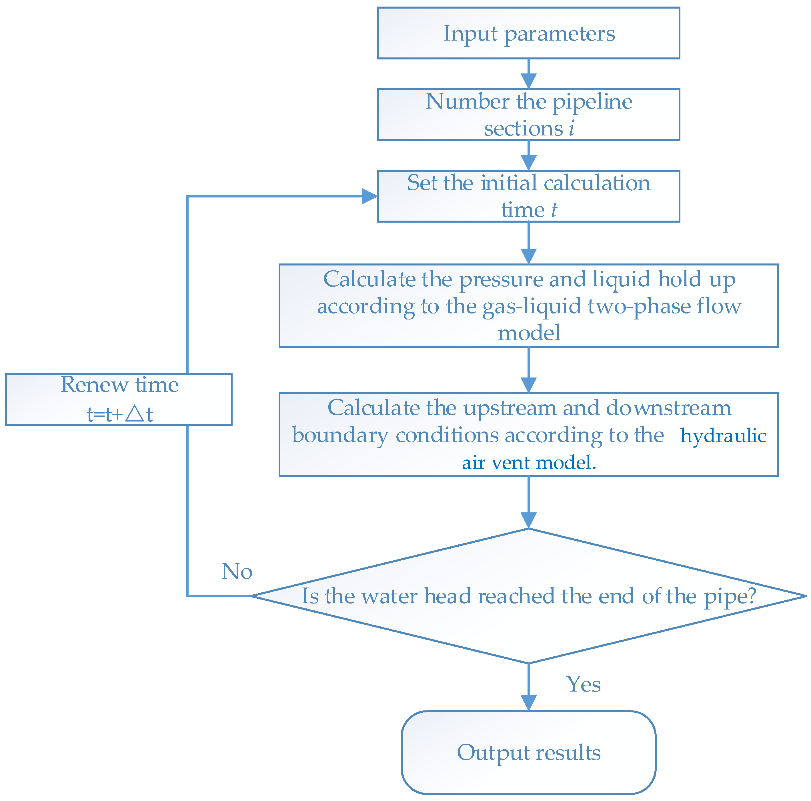 Energies 15 01379 g010