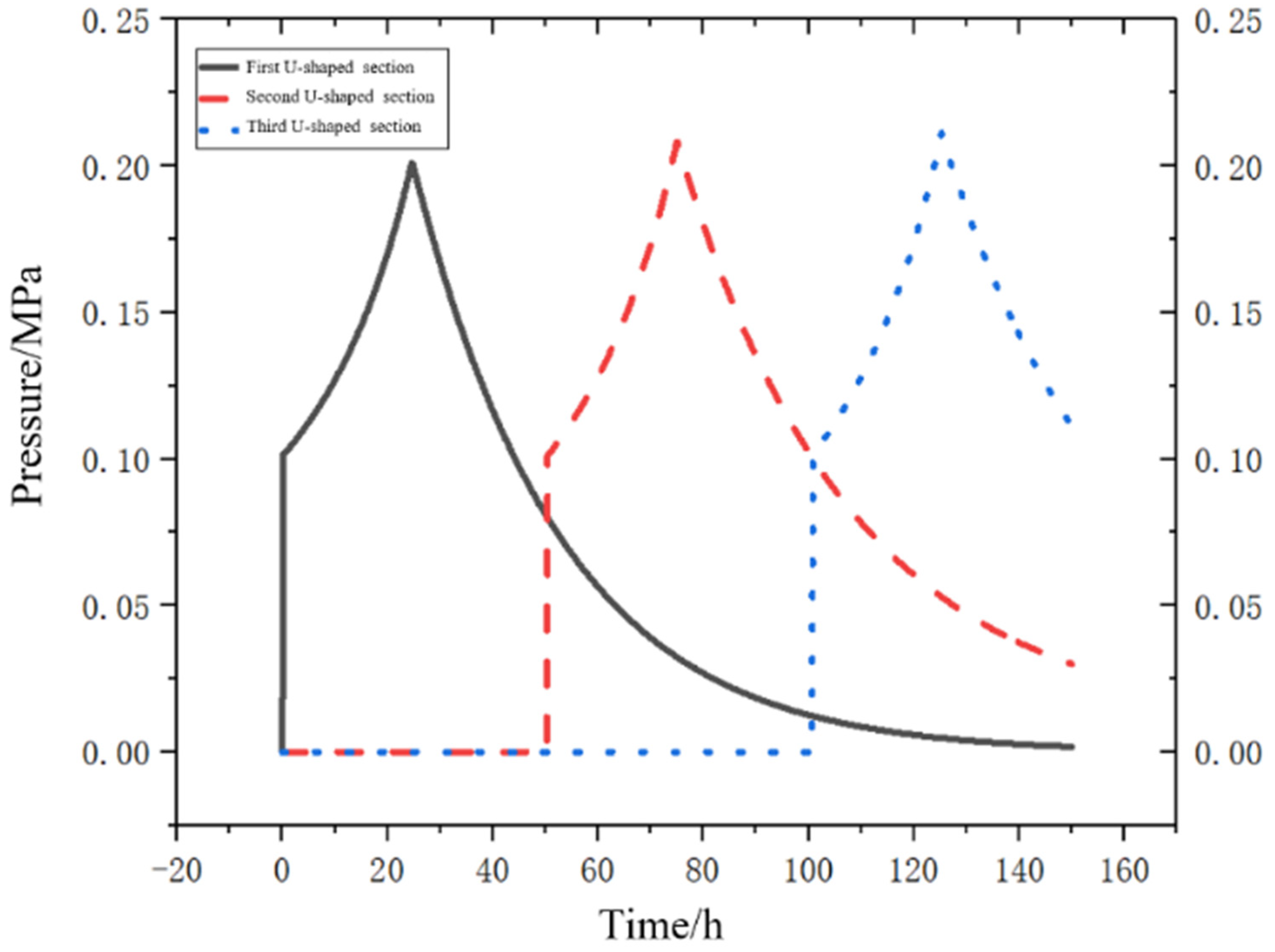 Energies 15 01379 g014