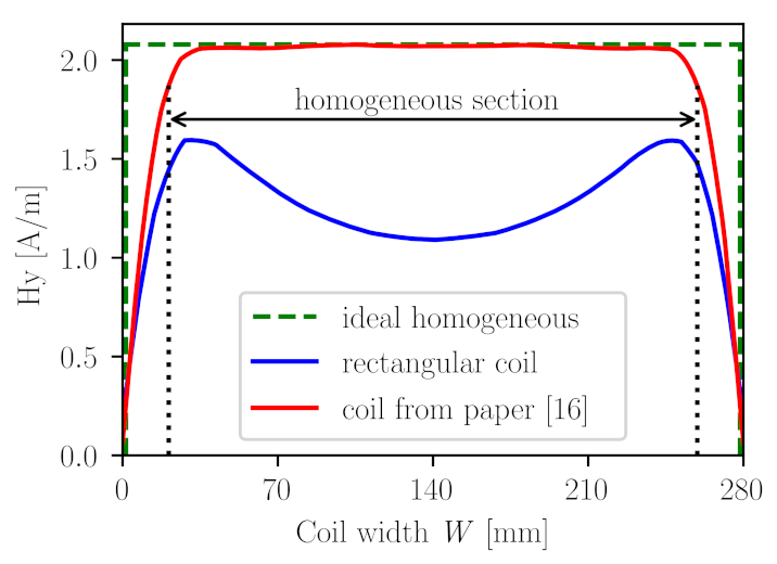 Energies 15 01381 g003 550