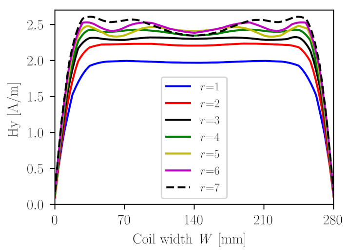 Energies 15 01381 g004 550