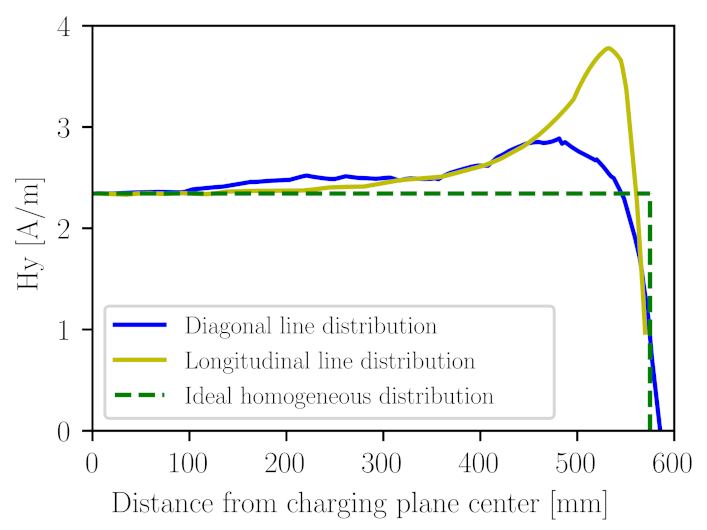 Energies 15 01381 g006 550