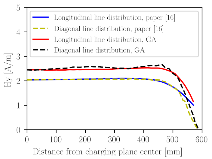 Energies 15 01381 g007 550