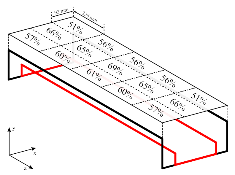 Energies 15 01381 g011 550