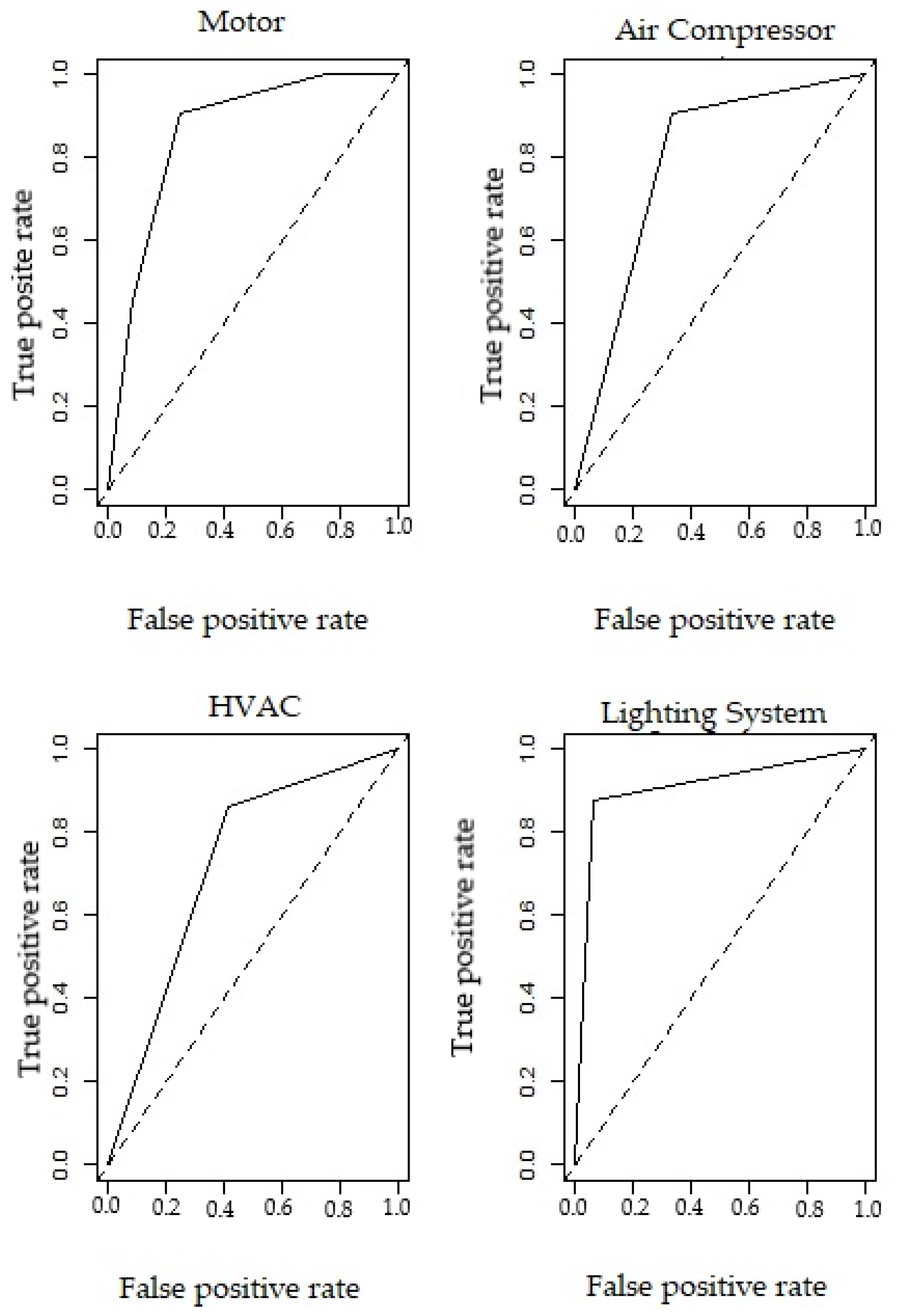 Energies 15 01382 g001 Energies 15 01382 g001