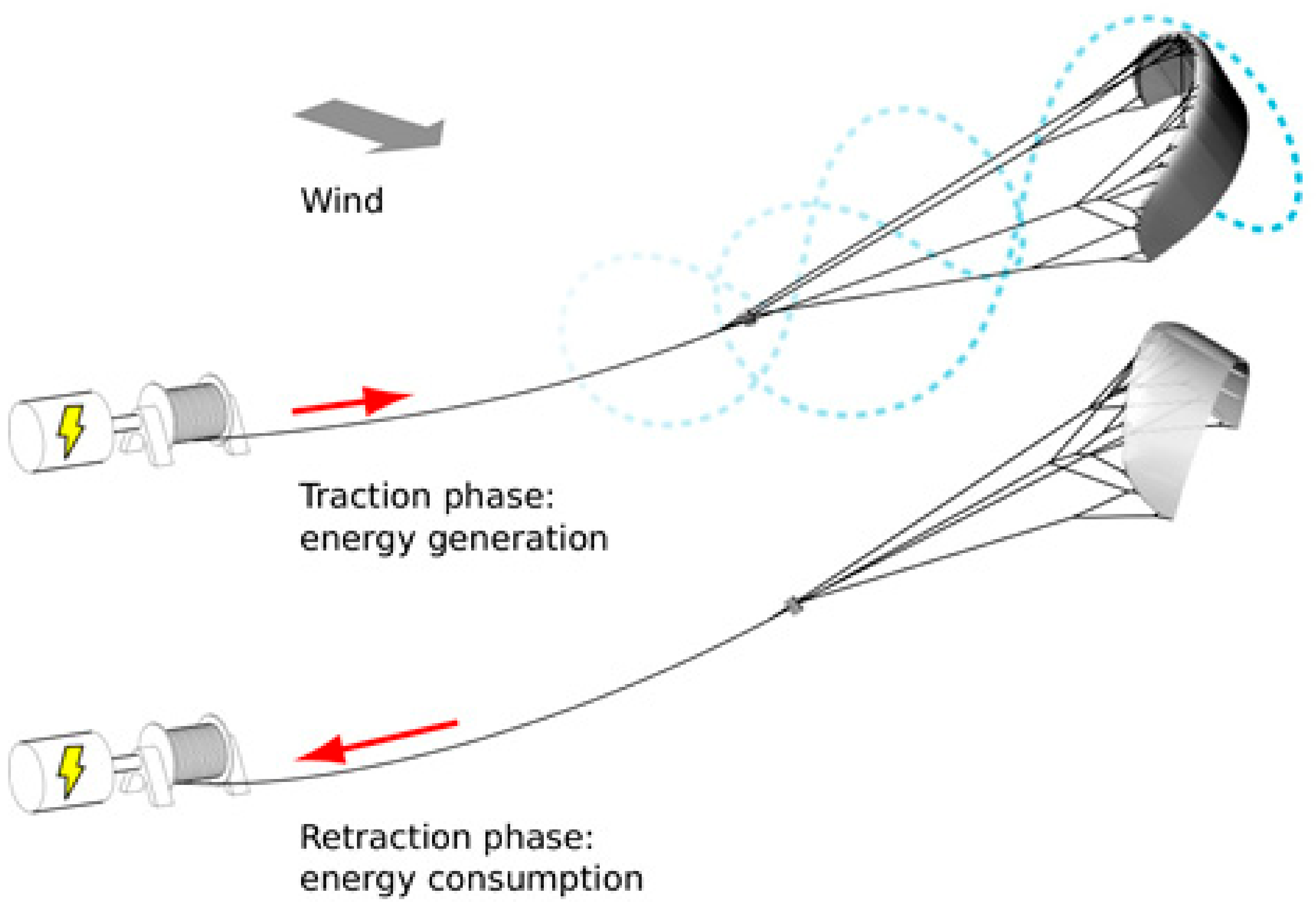 Energies 15 01384 g001
