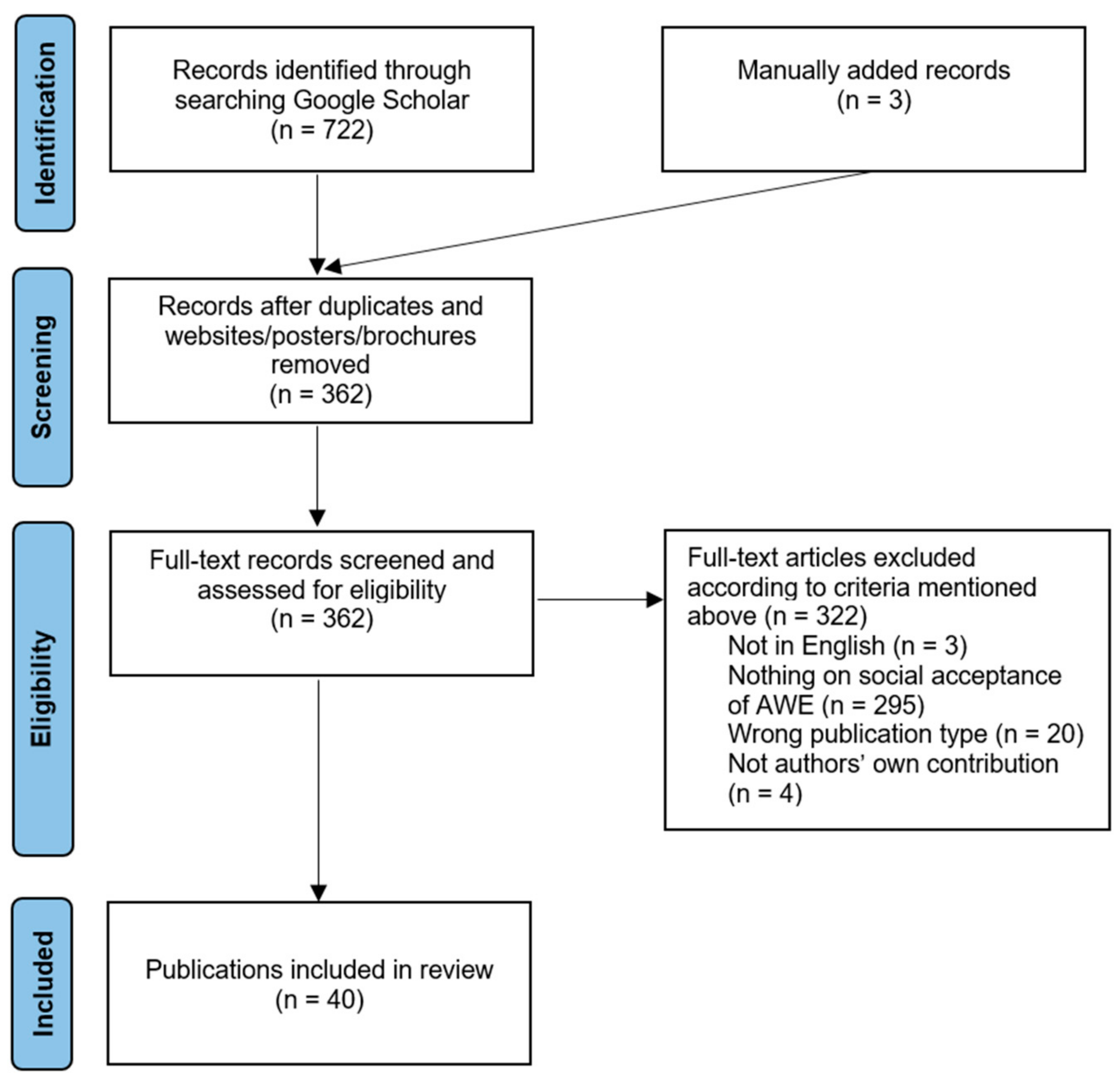 Energies 15 01384 g004