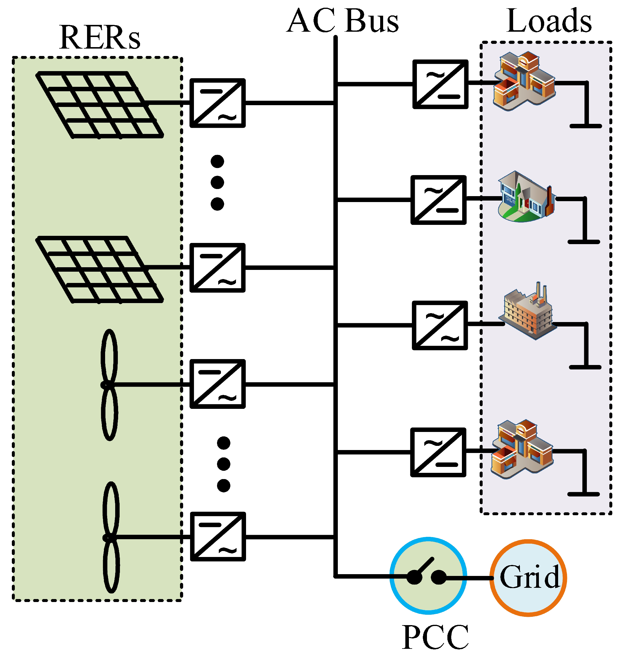 Energies 15 01385 g002