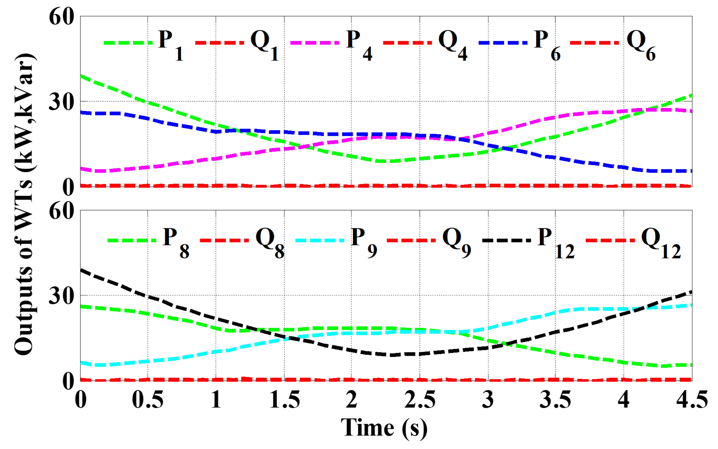 Energies 15 01385 g003
