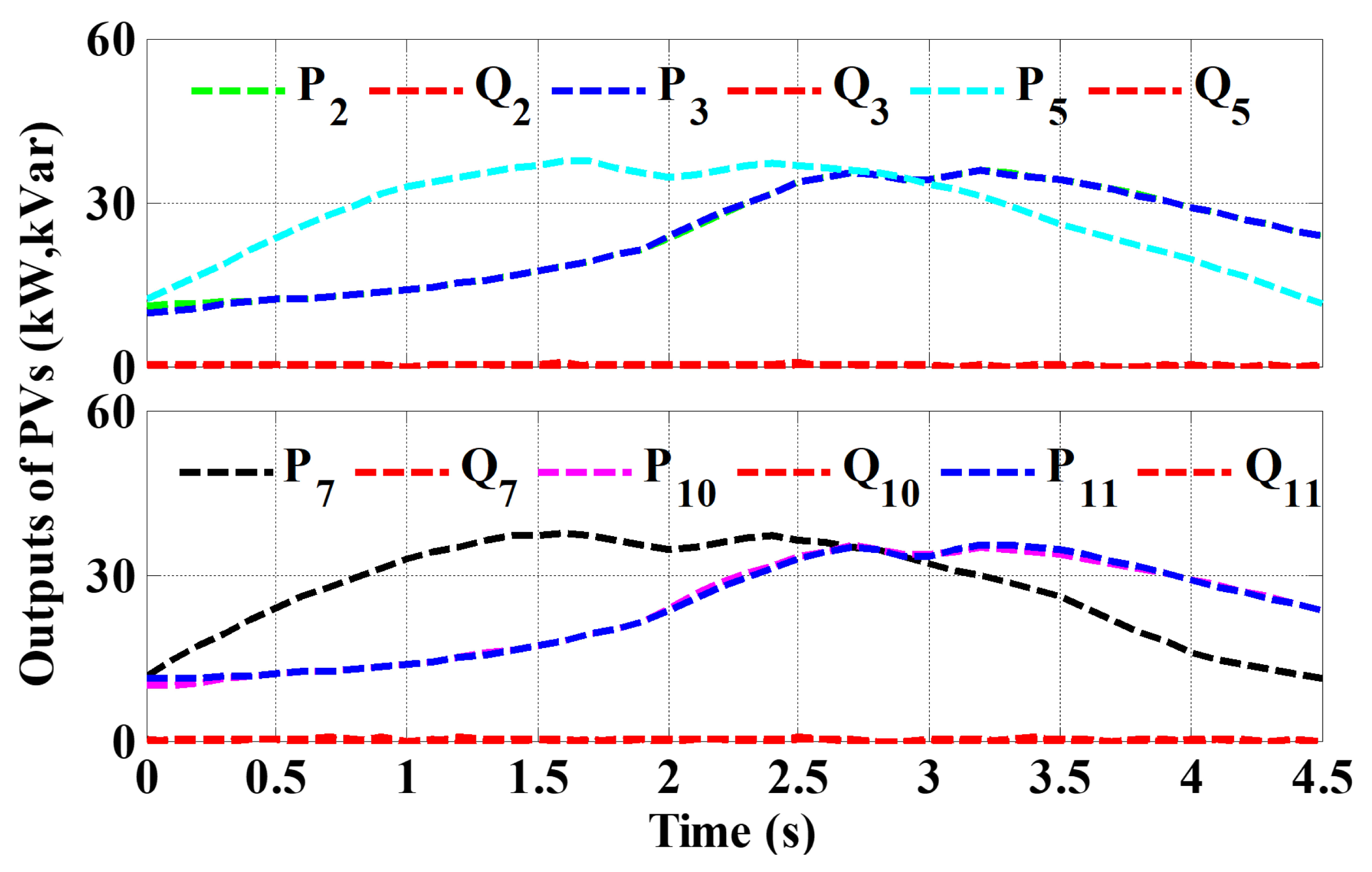Energies 15 01385 g004