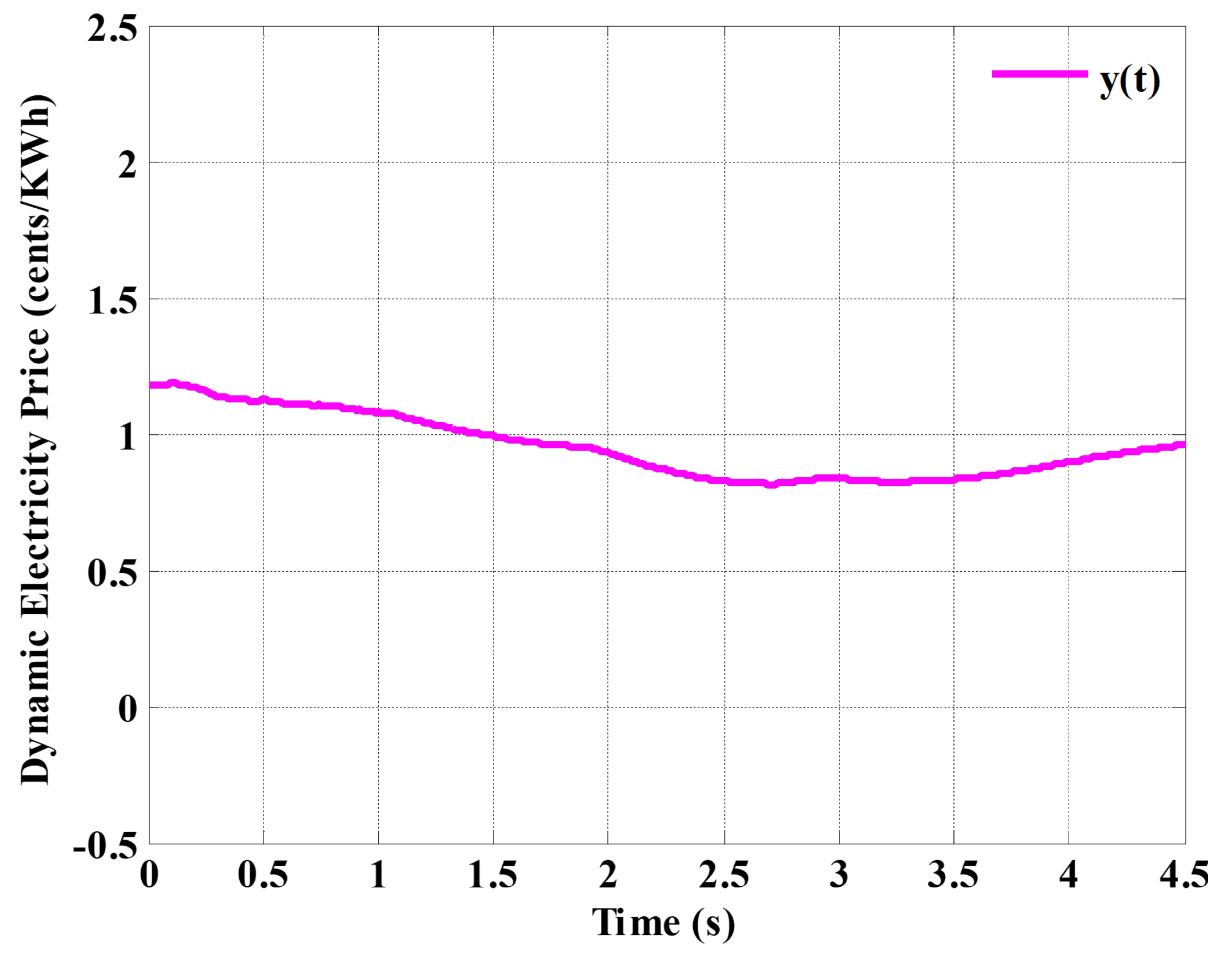 Energies 15 01385 g008