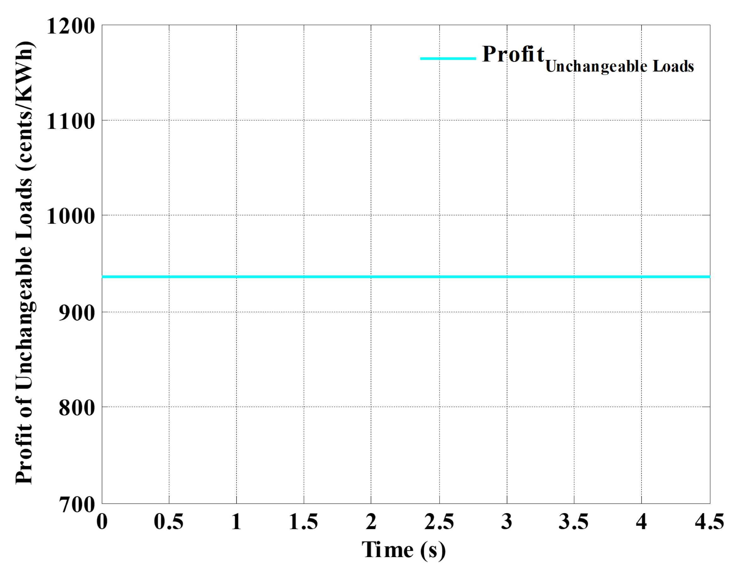 Energies 15 01385 g010