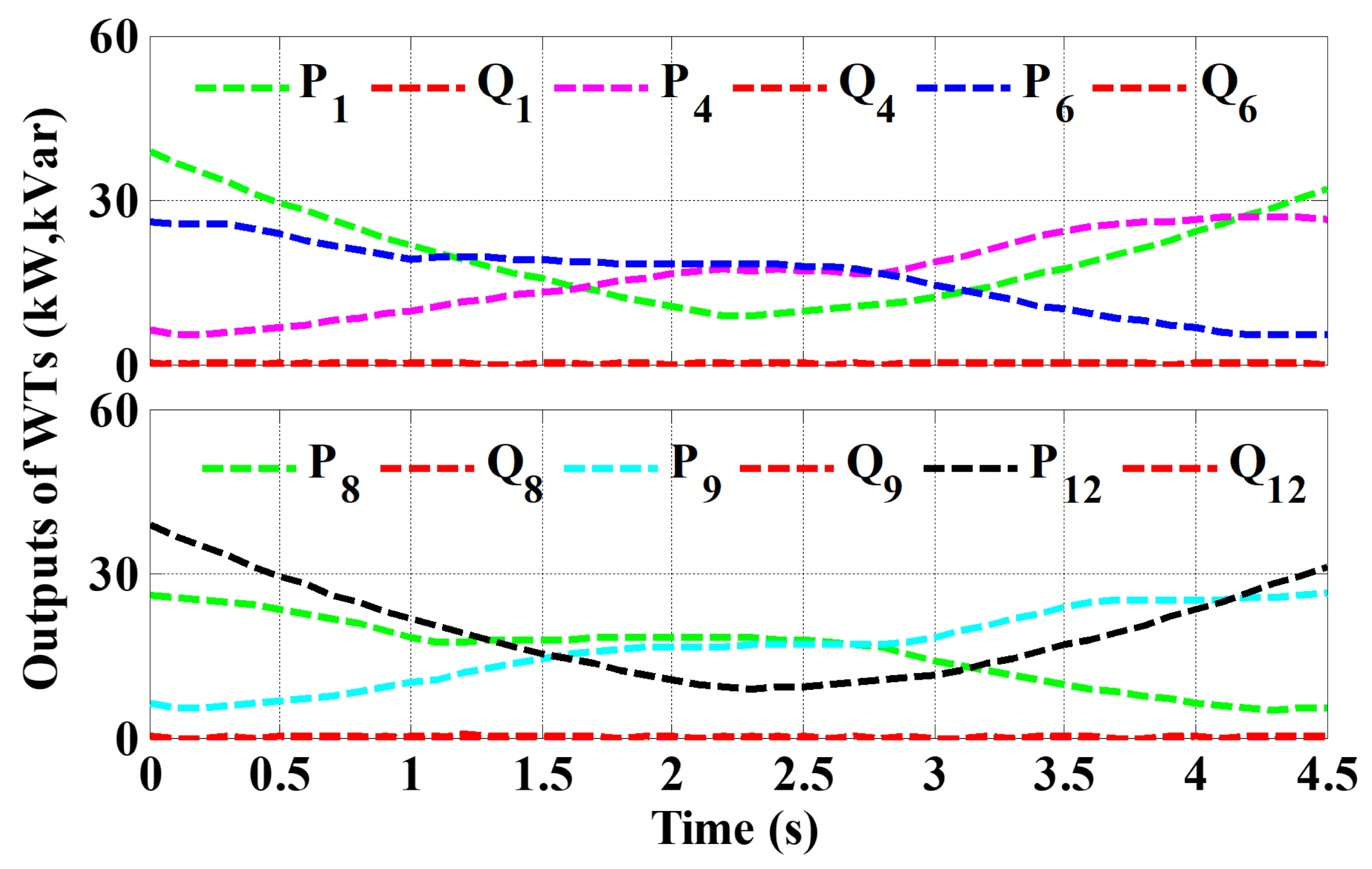 Energies 15 01385 g012
