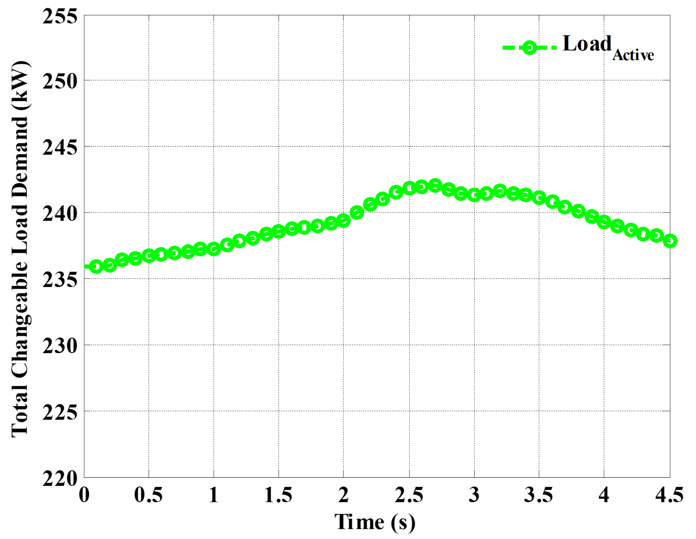 Energies 15 01385 g015