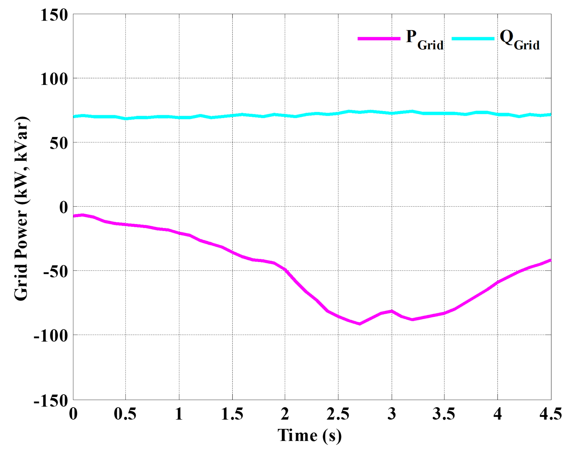 Energies 15 01385 g019