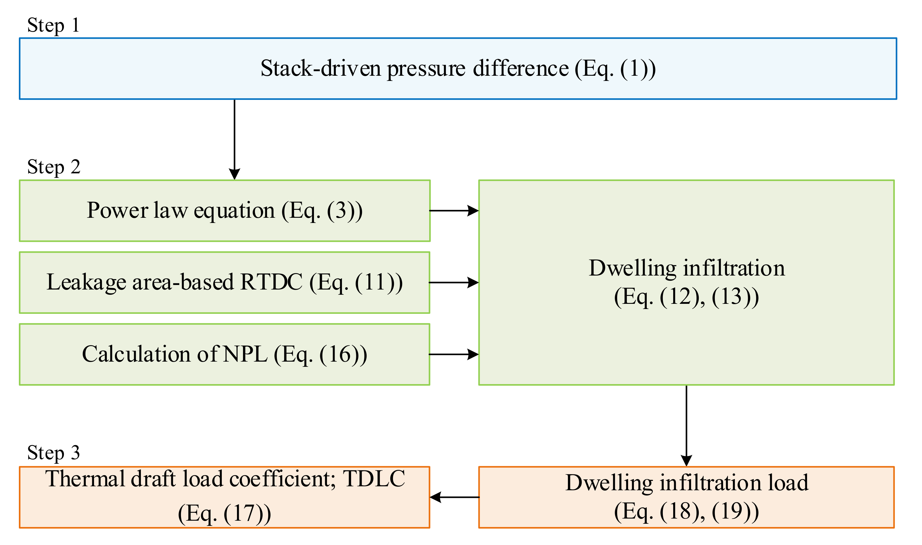 Energies 15 01386 g002